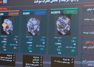 موتورهای تازه سایپا ؛ از M15N تا نسخه 160 اسب بخاری موتورهای تازه سایپا ؛ از M15N تا نسخه 160 اسب بخاری